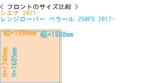 #シエナ 2021- + レンジローバー べラール 250PS 2017-
